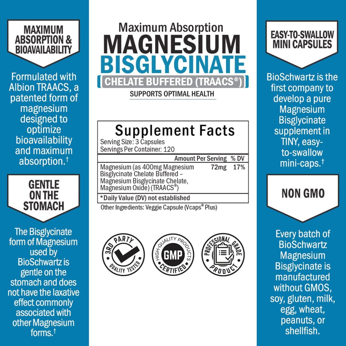 MAGNESIO BISGLICINATO CHELATE BUFFERED 72 MG 360 CAPSULAS BIO SCHWARTZ